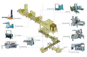 自動化包裝設備規(guī)劃